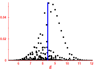 Strength function